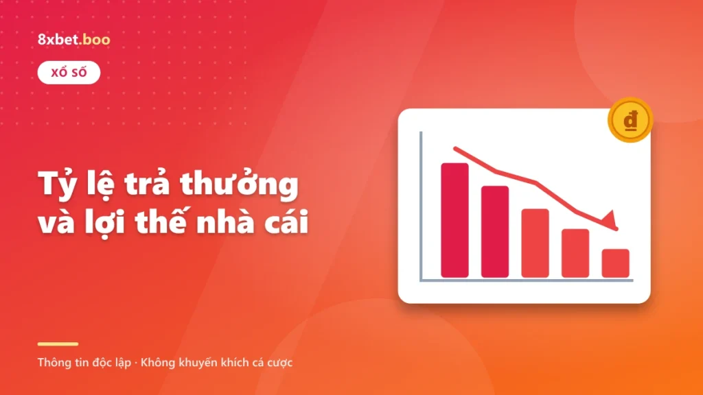 Minh họa biểu đồ đi xuống thể hiện lợi thế nhà cái với tiêu đề “Tỷ lệ trả thưởng và lợi thế nhà cái”